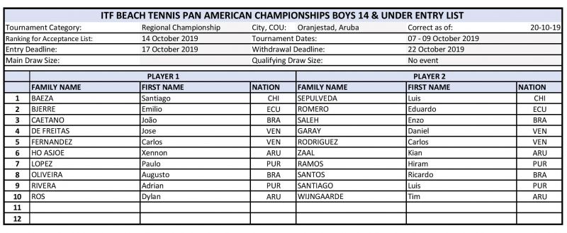 Acc list boys U14 Pan Am